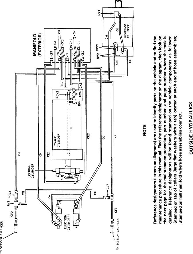 Section Il. VALVES AND ASSOCIATED HYDRAULICS